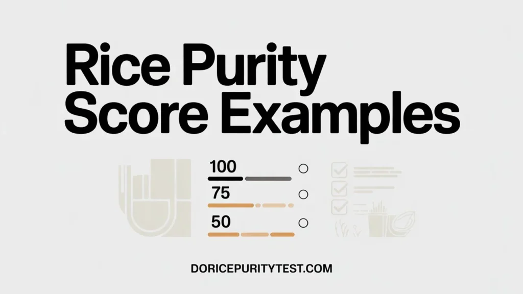 "Rice purity test score examples chart showing where 44 48 70 76 and 88 fall on the 0 to 100 scale"